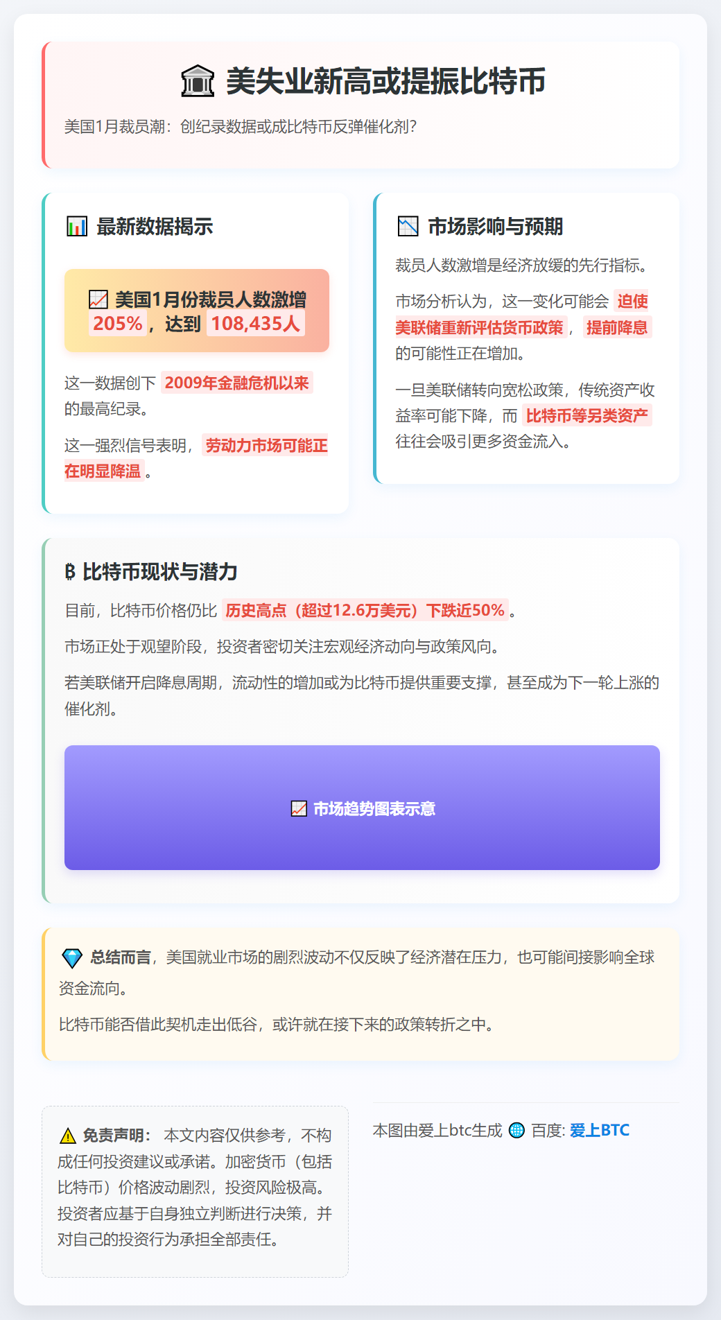 美失业新高或提振比特币