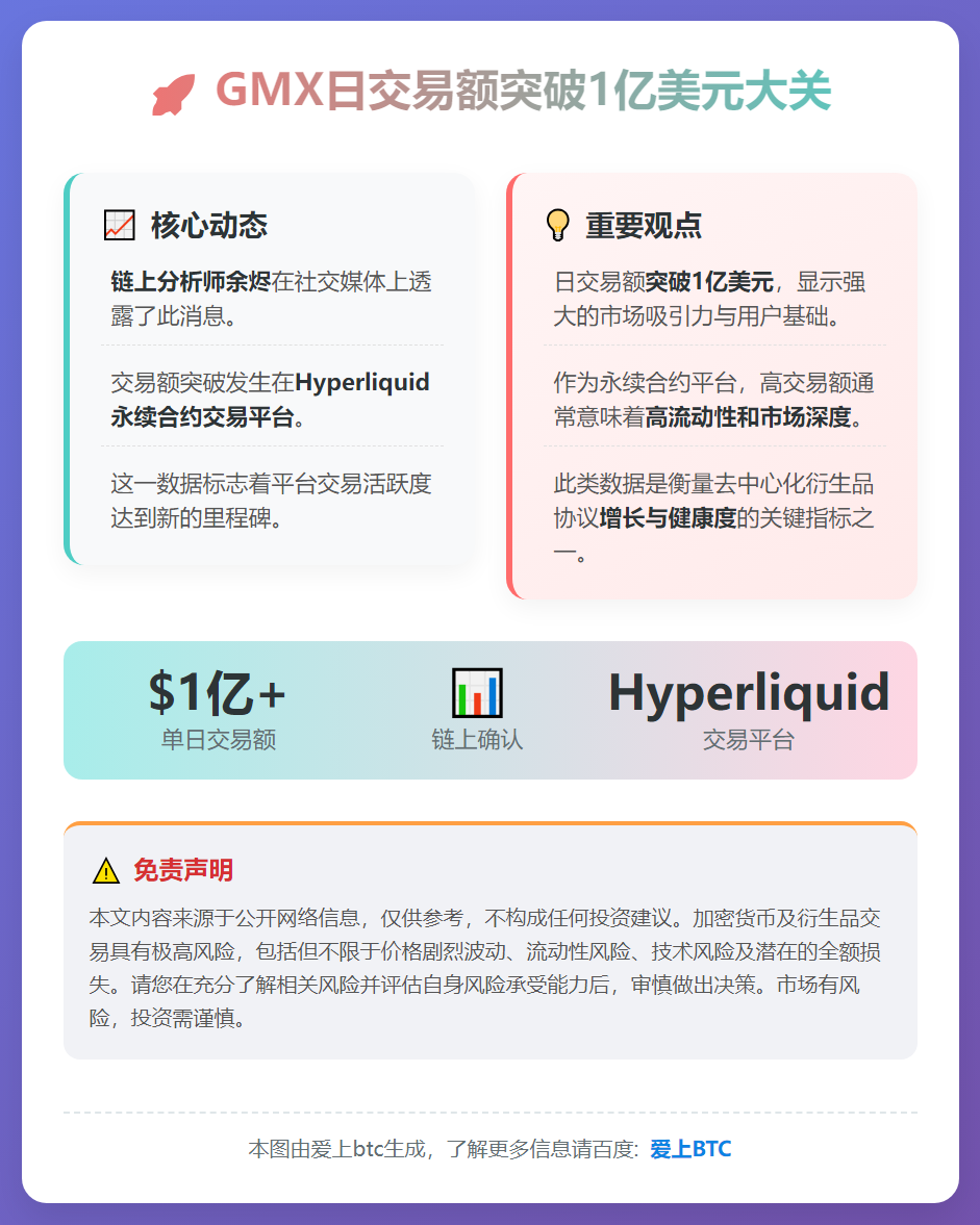 GMX日交易额破1亿美元