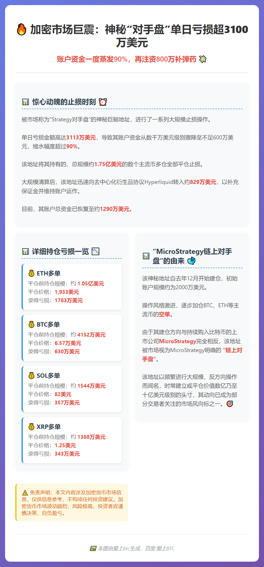 对手盘单日亏逾3100万，再注资800万补弹药