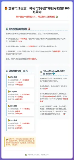 对手盘单日亏逾3100万，再注资800万补弹药