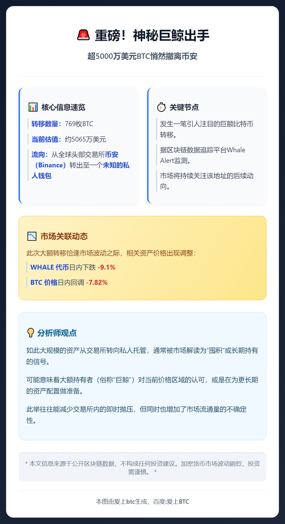 币安转出769枚比特币至未知钱包