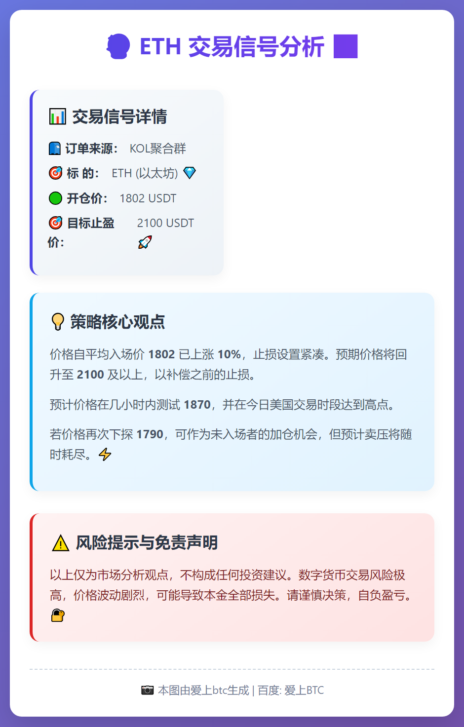 ETH交易信号