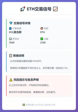 2026-02-06 18:28:23 ETH交易信号