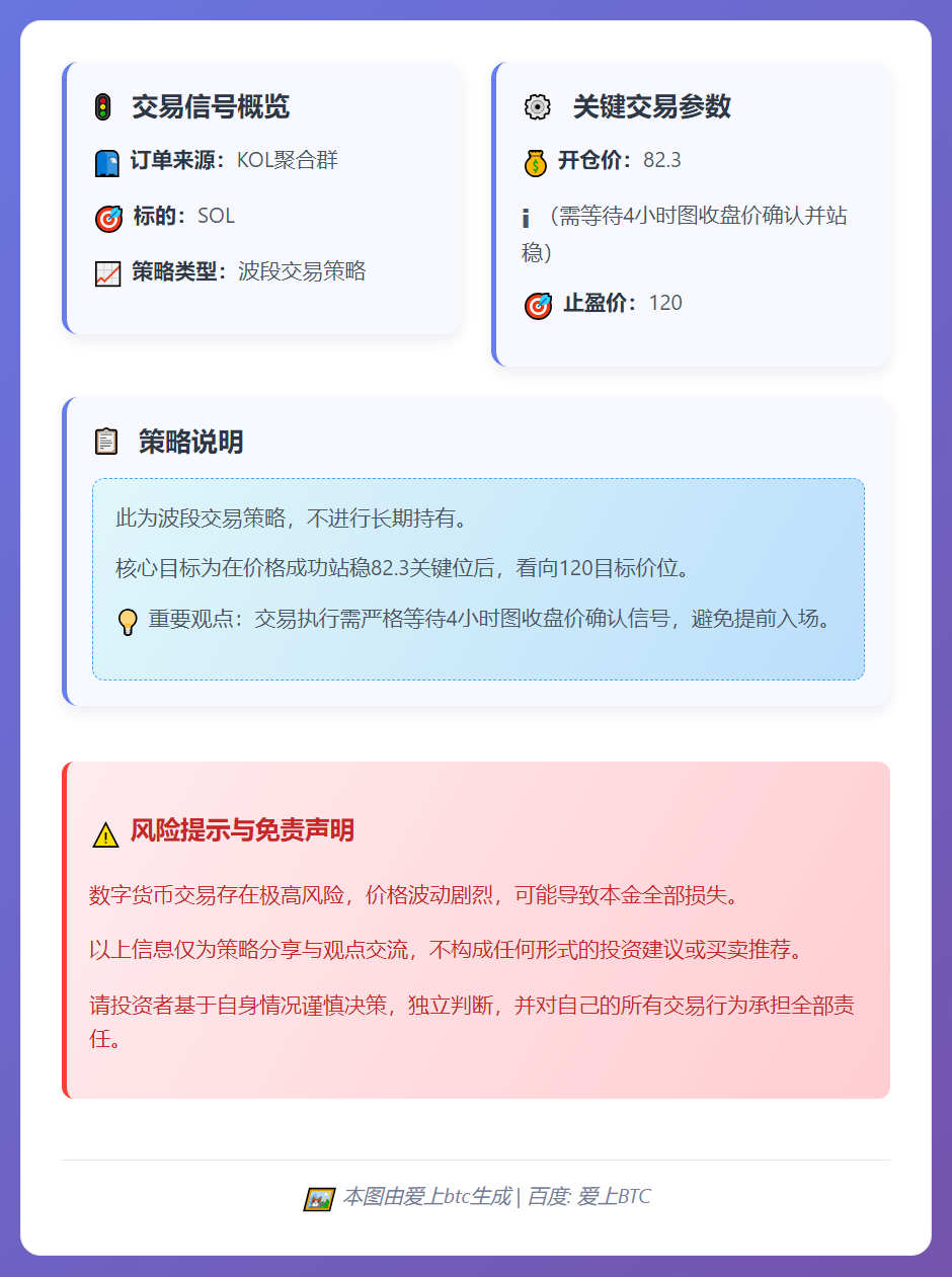 SOL波段交易信号