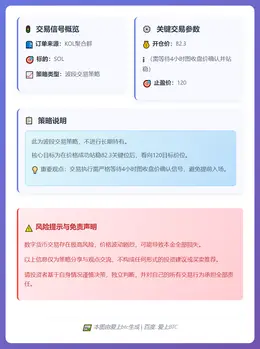 2026-02-06 18:32:35 SOL波段交易信号