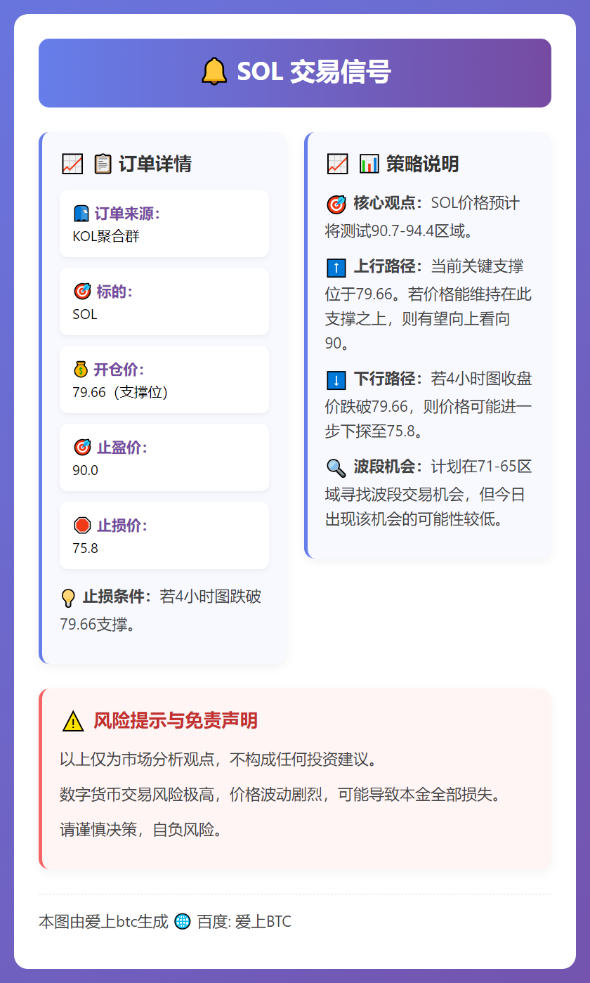 SOL交易信号