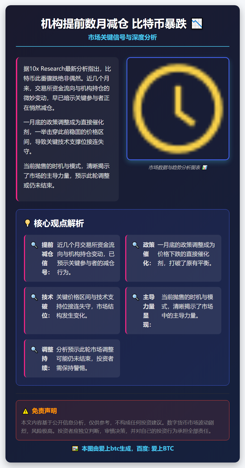 机构提前数月减仓 比特币暴跌
