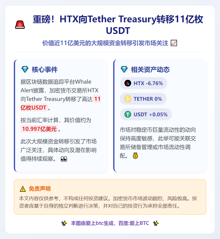 HTX转移11亿USDT至Tether国库