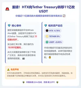 HTX转移11亿USDT至Tether国库