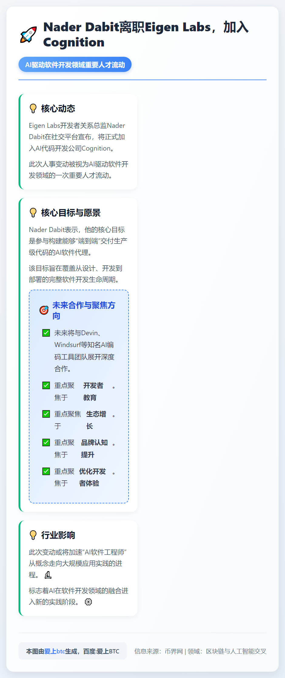 Nader Dabit离职Eigen Labs，加入Cogn