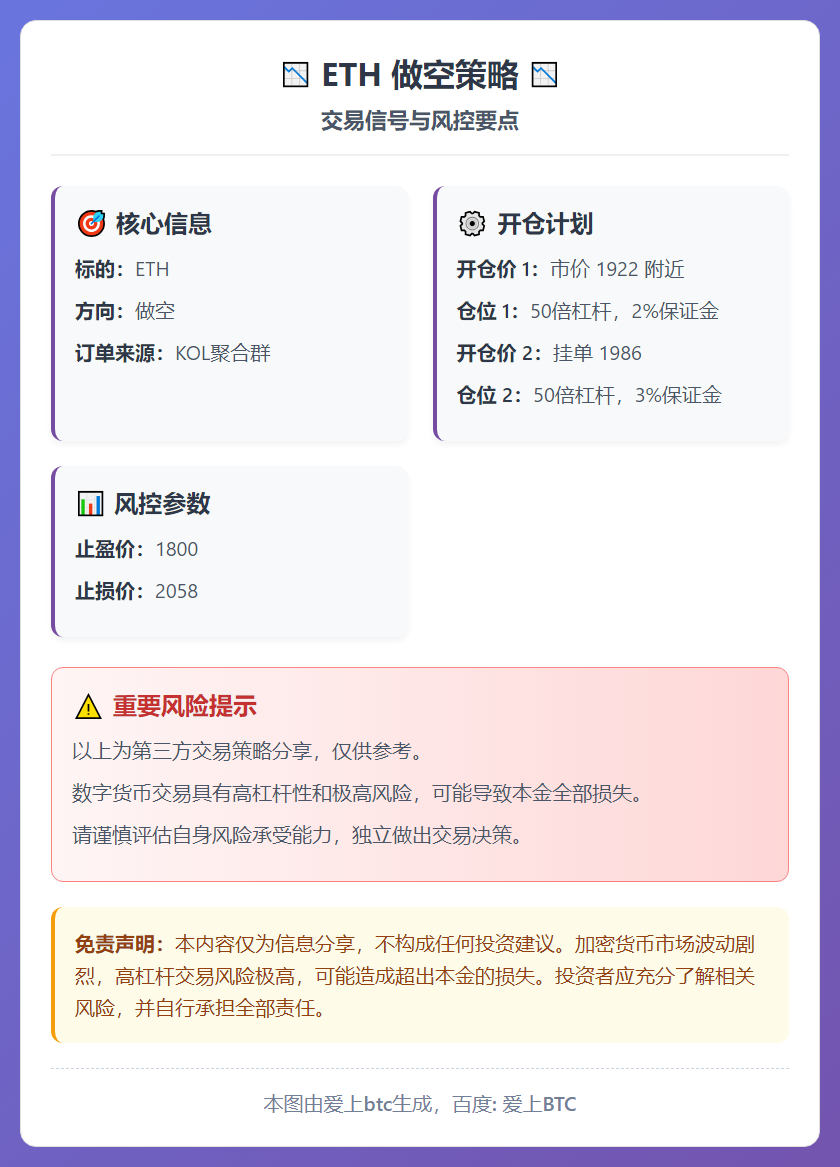 2026-02-06 19:48:01 ETH做空策略