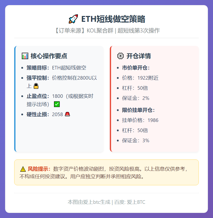 2026-02-06 19:53:58 ETH短线做空策略