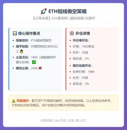 2026-02-06 19:53:58 ETH短线做空策略