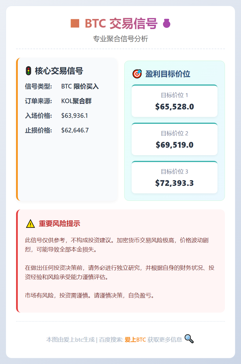 BTC交易信号