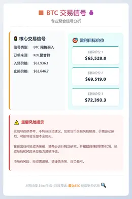 2026-02-06 22:27:27 BTC交易信号