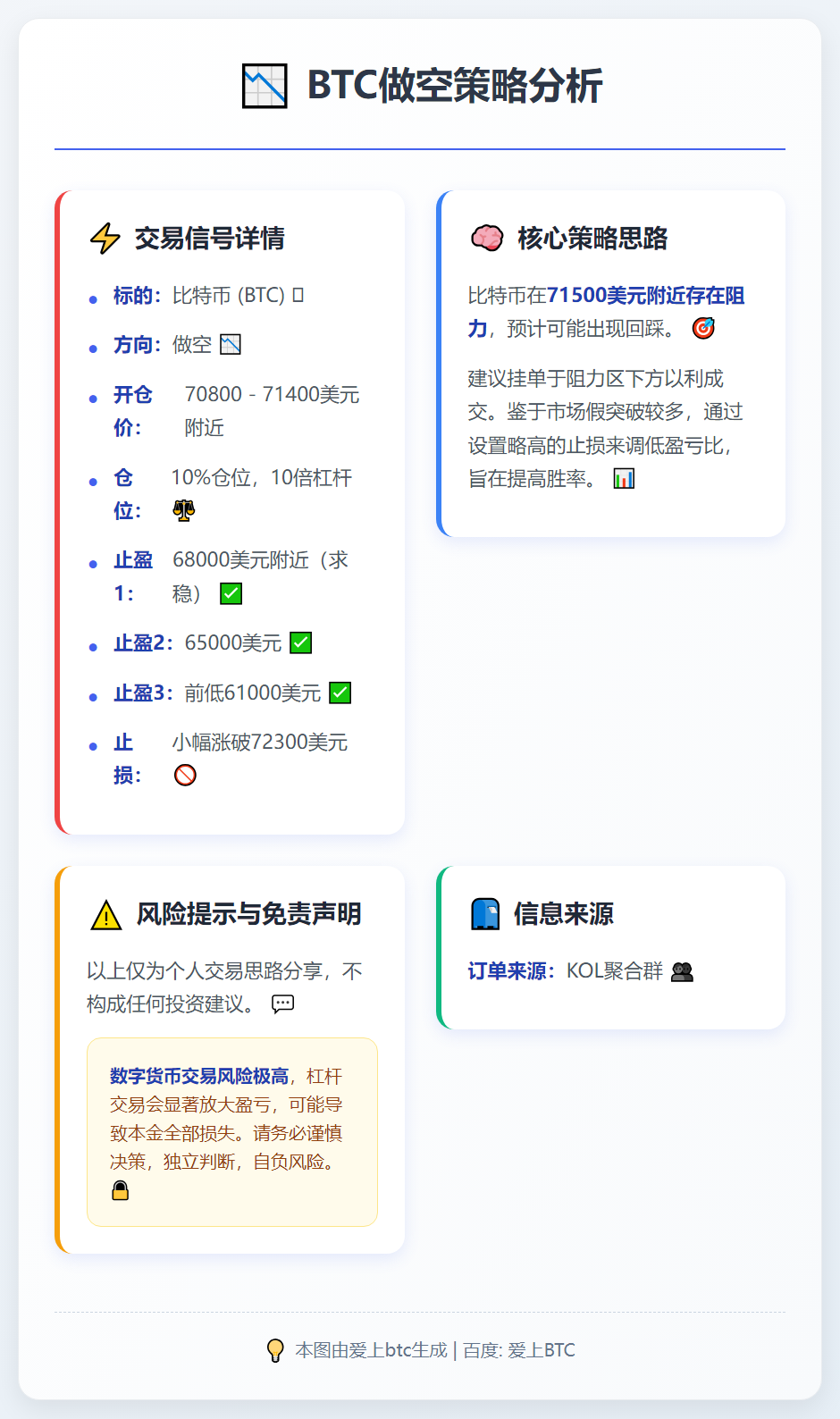BTC做空策略
