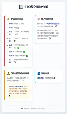 2026-02-06 22:32:15 BTC做空策略