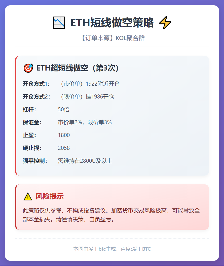 ETH短线做空策略