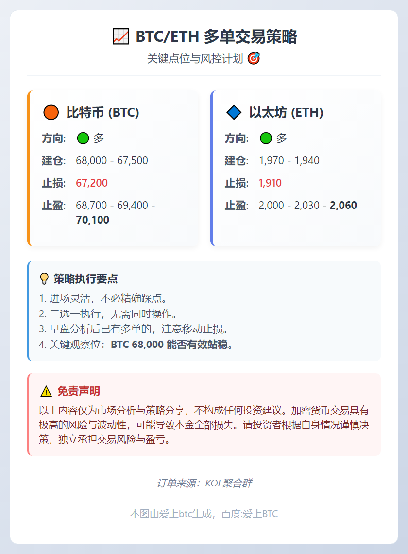 BTC/ETH多单策略
