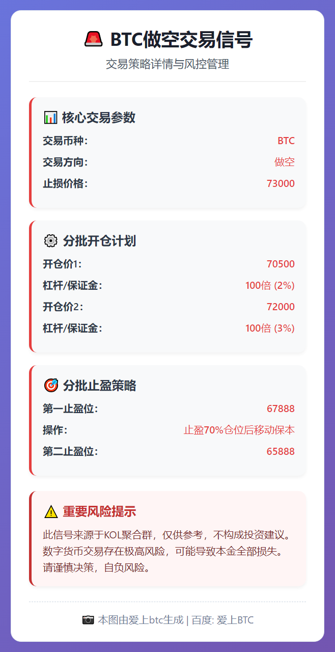 BTC做空交易信号