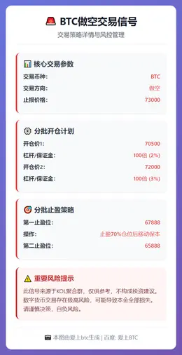 2026-02-06 23:40:02 BTC做空交易信号