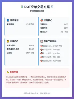 2026-02-07 00:46:40 DOT空单交易方案