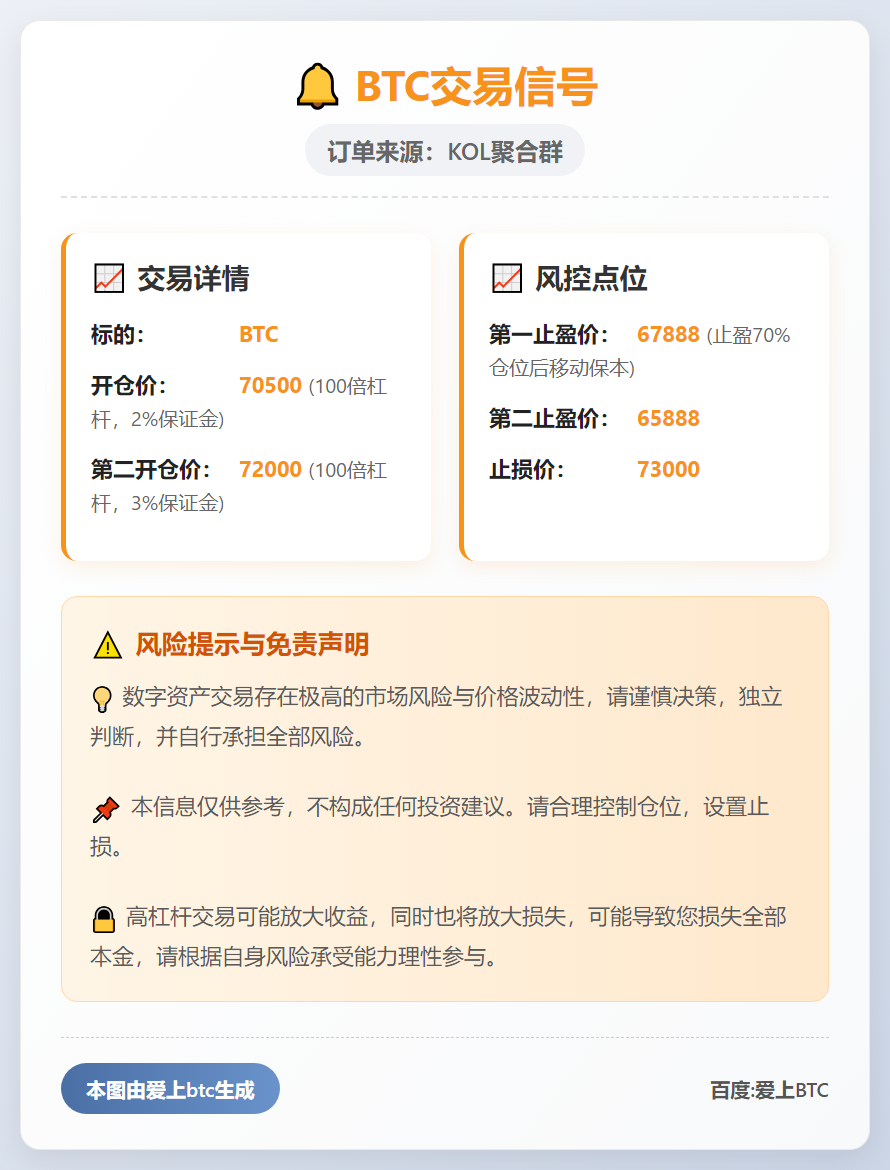 BTC交易信号