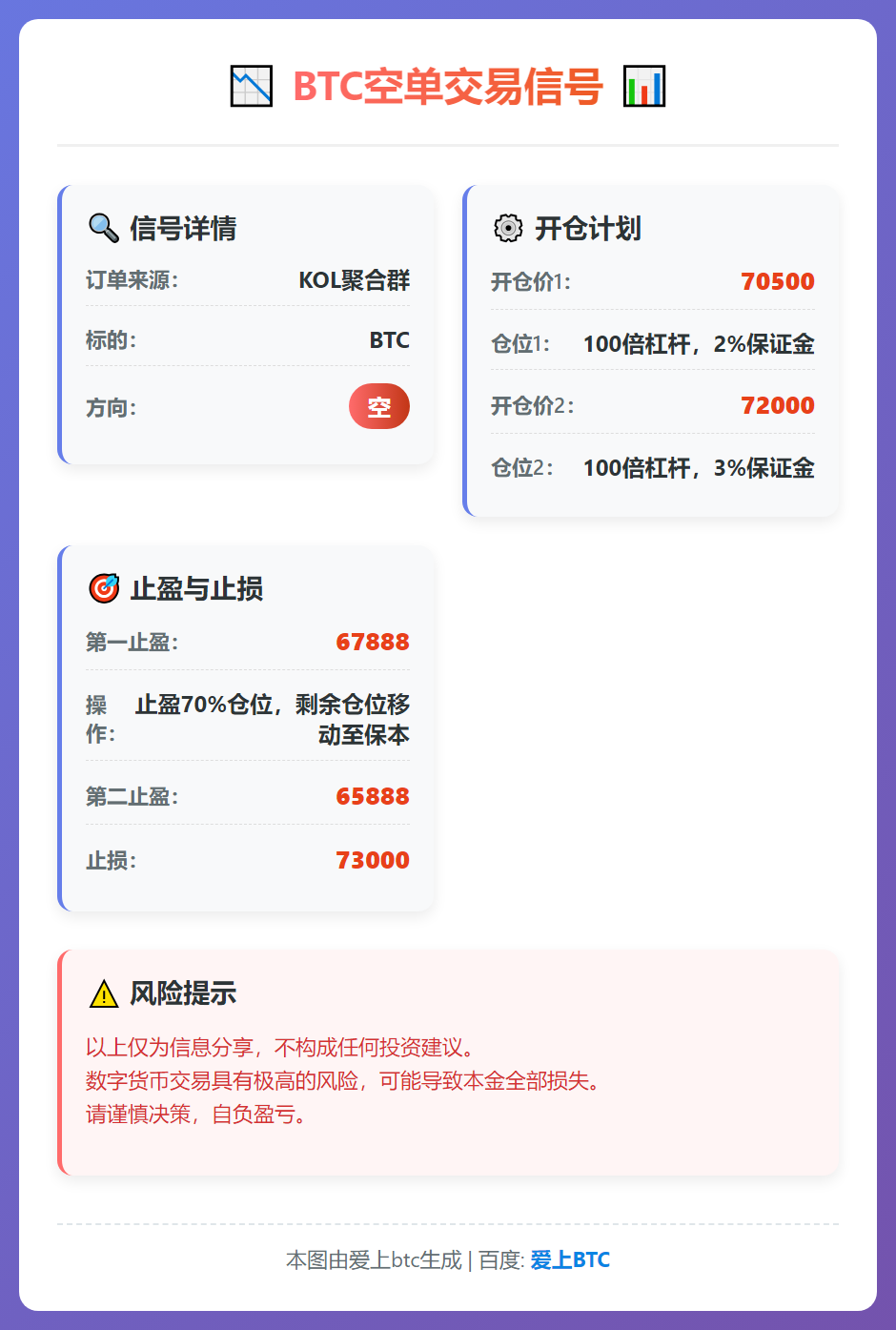 2026-02-07 01:58:09 BTC空单交易信号