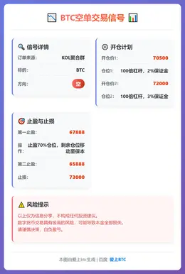 2026-02-07 01:58:09 BTC空单交易信号