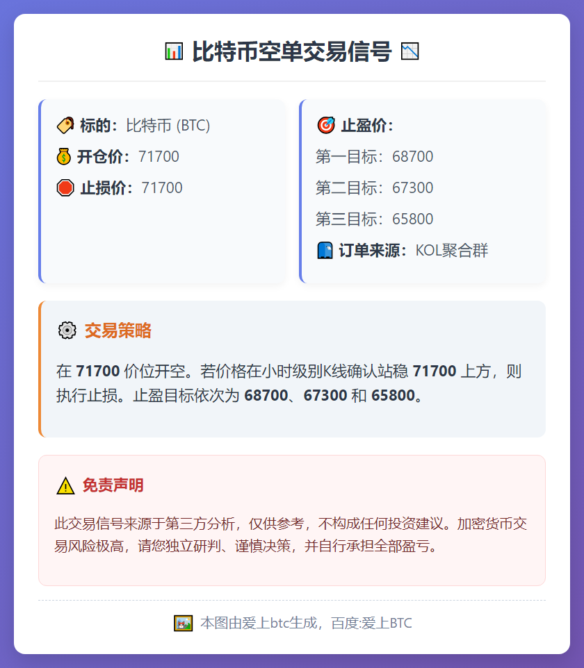 2026-02-07 08:06:04 比特币空单交易信号