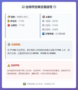 2026-02-07 08:06:04 比特币空单交易信号