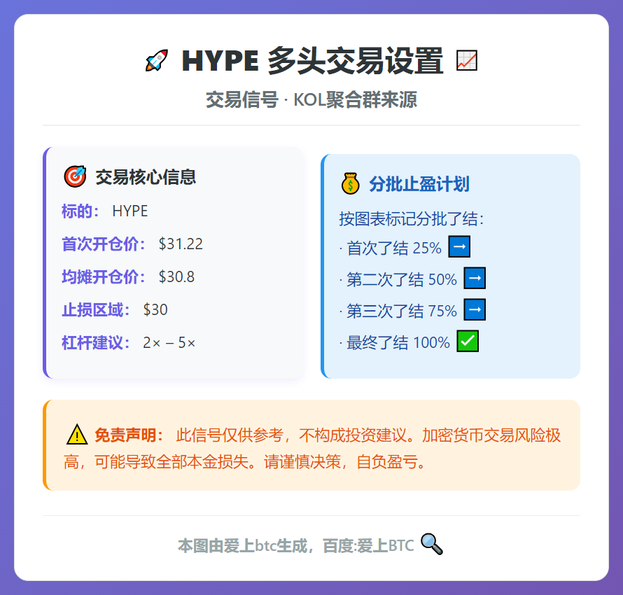 HYPE多头交易设置