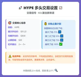 2026-02-07 10:44:23 HYPE多头交易设置