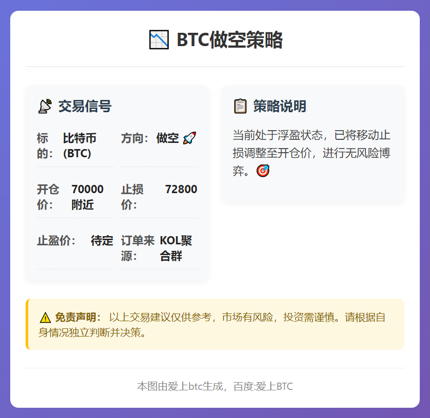 BTC做空策略
