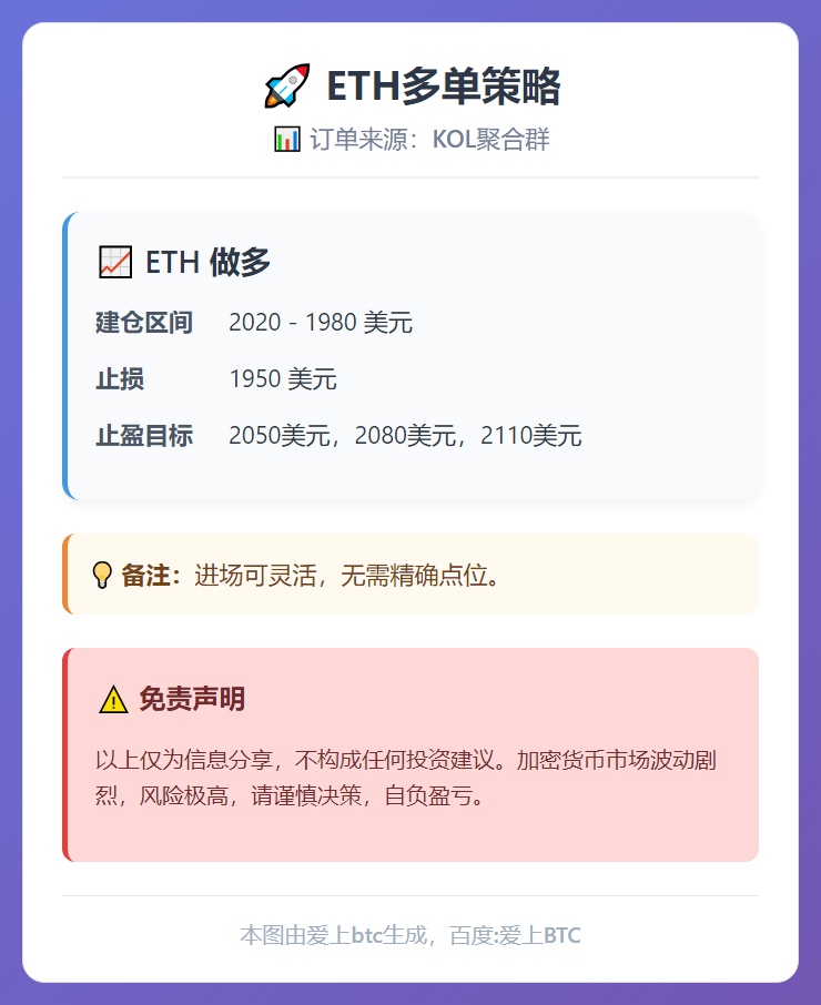 ETH多单策略