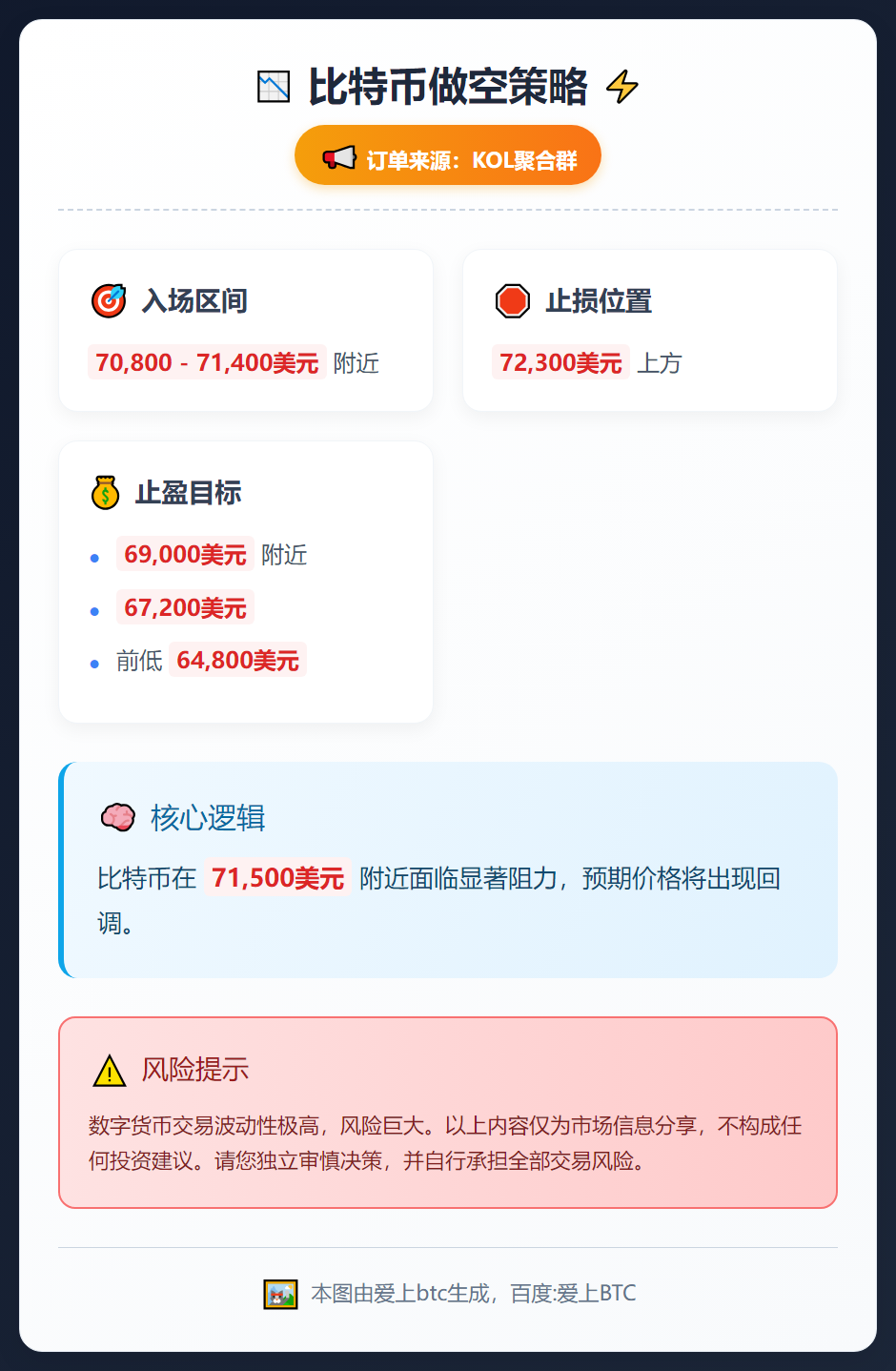比特币做空策略