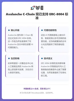 Avalanche C-Chain支持ERC-8004