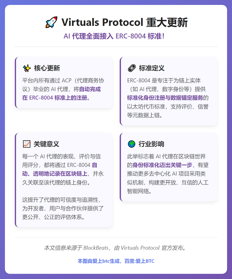 毕业代理自动注册ERC-8004