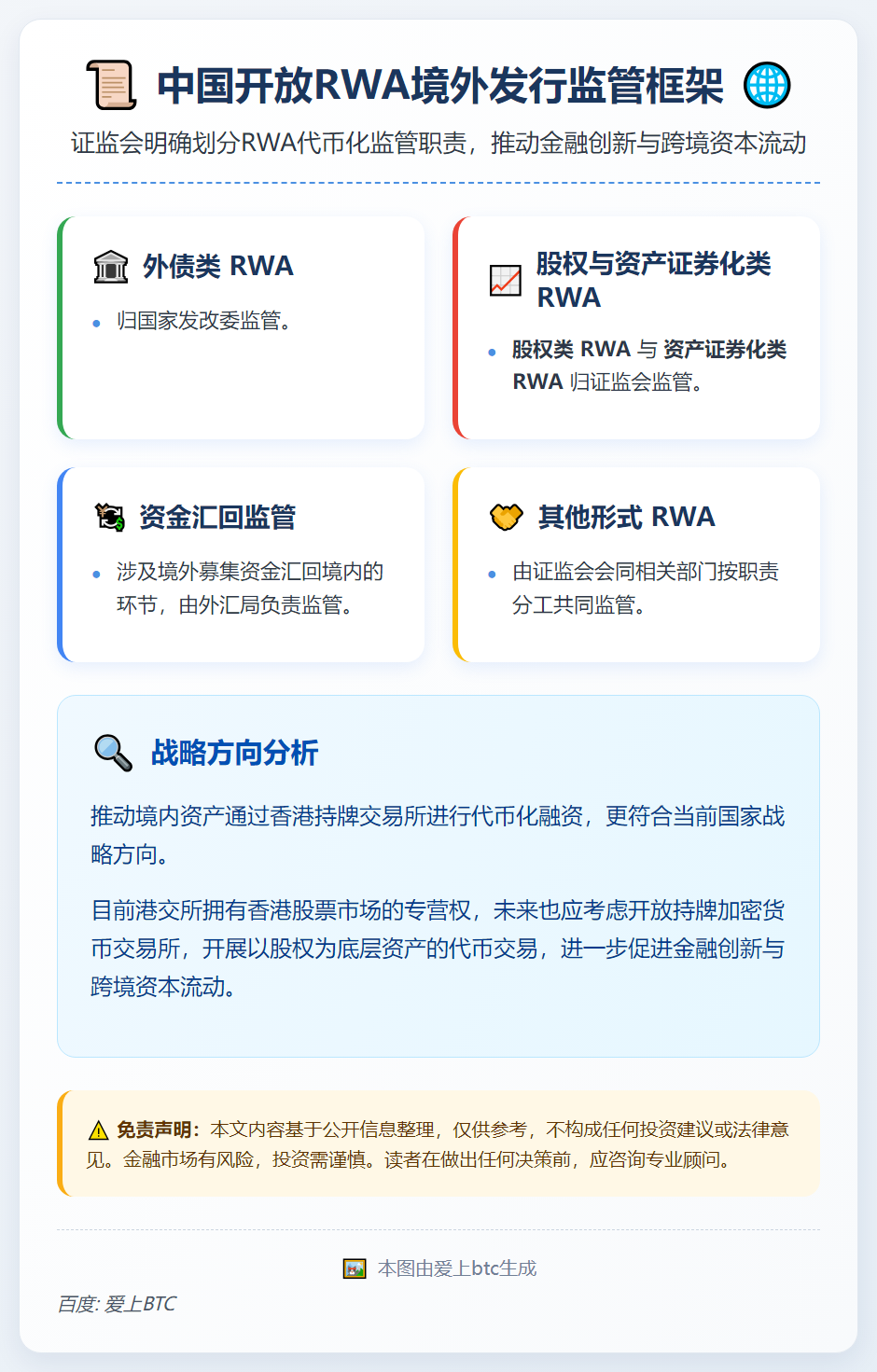 中国开放RWA境外发行监管框架