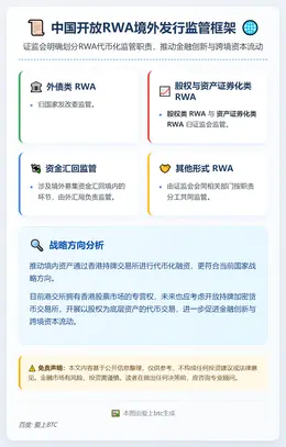 中国开放RWA境外发行监管框架