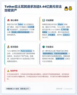 Tether应土耳其请求冻结5.44亿美元非法加密资产