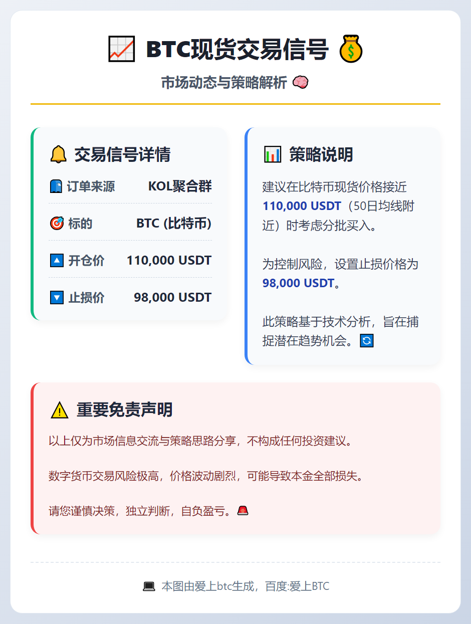 BTC现货交易信号