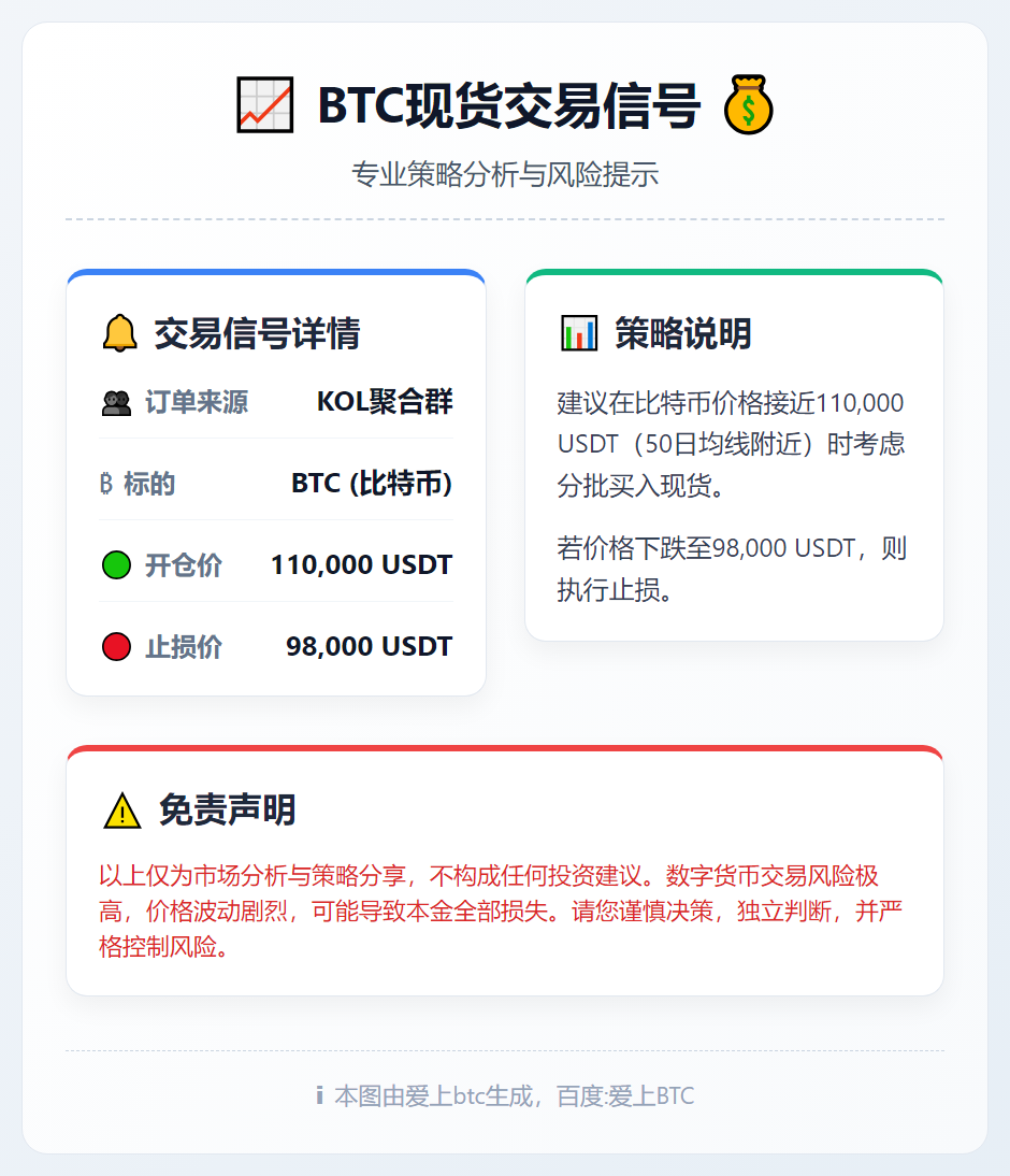 BTC现货交易信号