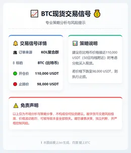 2026-02-07 21:18:45 BTC现货交易信号
