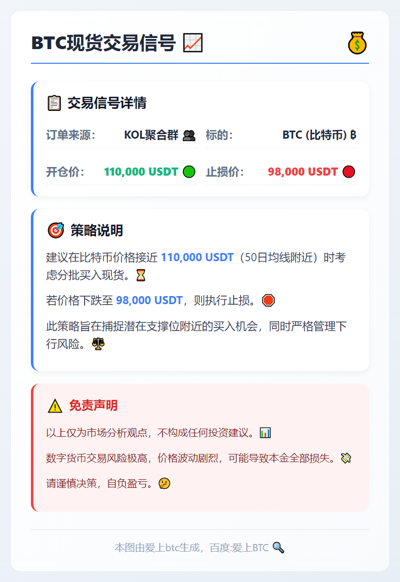 BTC现货交易信号