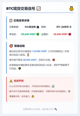 2026-02-07 21:19:43 BTC现货交易信号