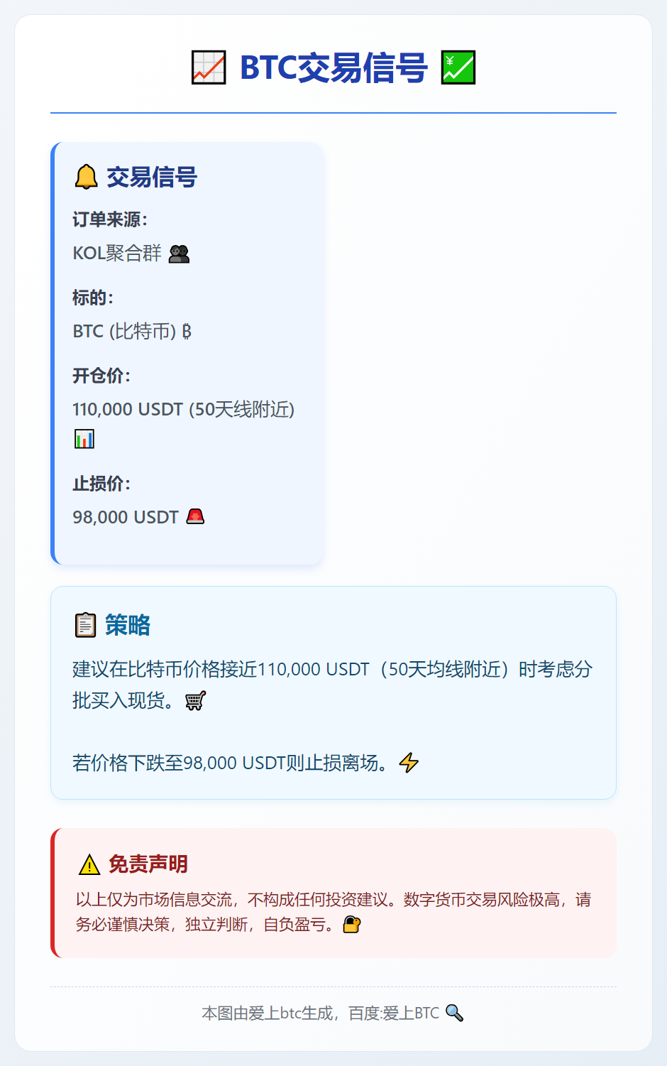 BTC交易信号