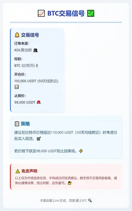 2026-02-07 21:24:40 BTC交易信号