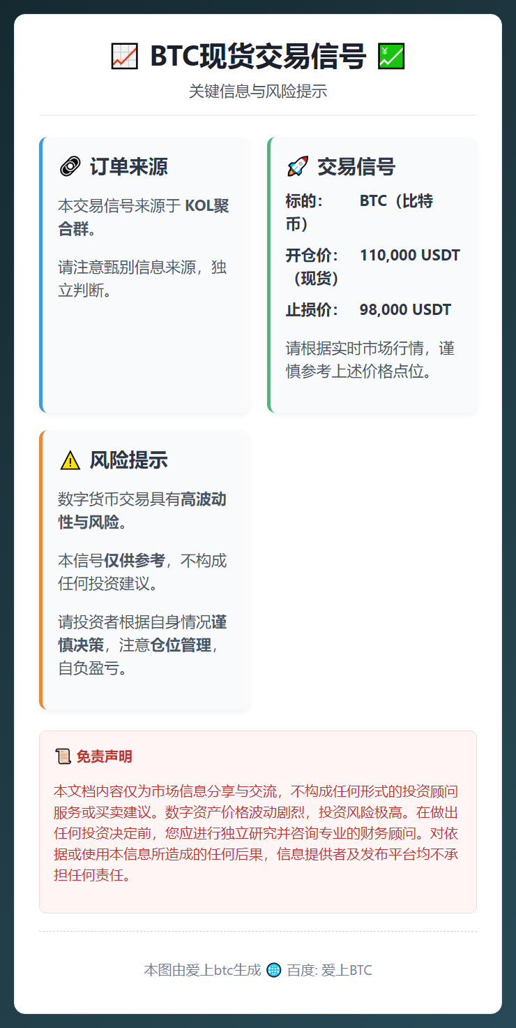 BTC现货交易信号