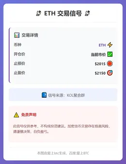2026-02-07 21:31:53 ETH交易信号